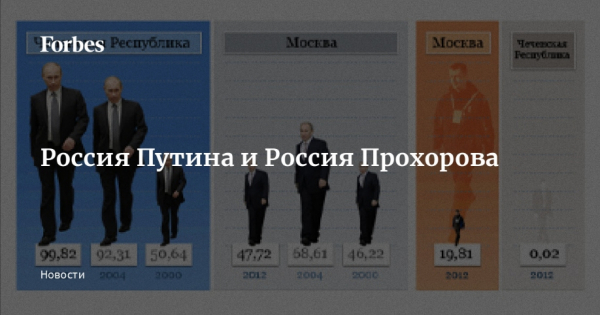 Жизненный путь и достижения Михаила Прохорова