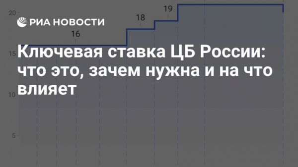 Ситуация в РФ: последние события и ключевые изменения